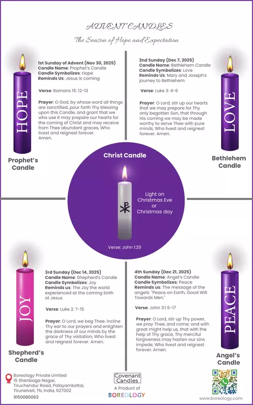 Advent Pillar Candle Set Advent Pillar Candle Set